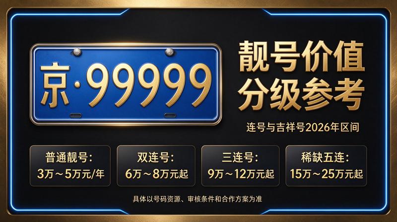 2026年北京租电车指标多少钱服务现场